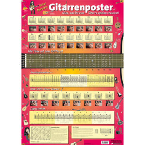 Voggenreiter Peter Bursch's Gitarrenposter Poster