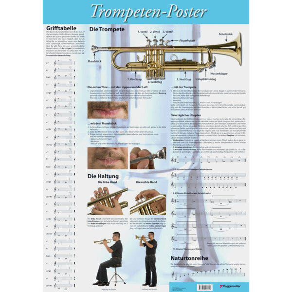 Voggenreiter Trompeten-Poster Poster