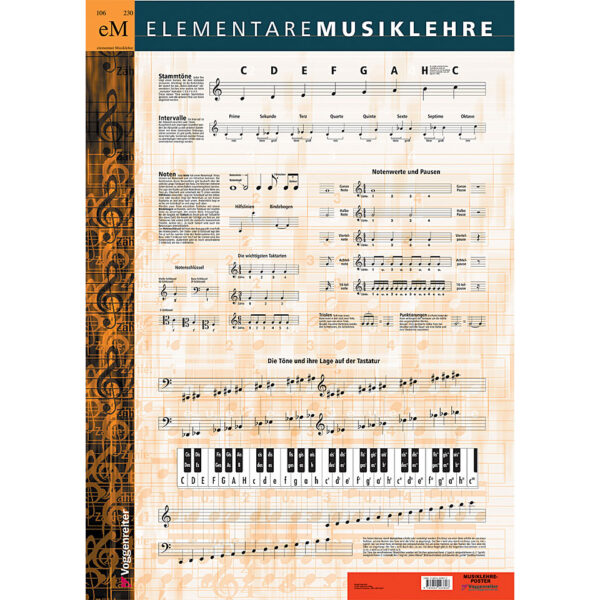 Voggenreiter Elementare Musiklehre Poster Poster