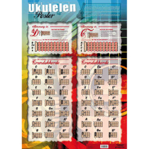 Voggenreiter Ukulelen-Poster Poster