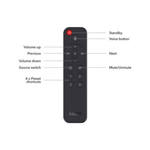 WiiM Mini Remote Sprachfernbedienung