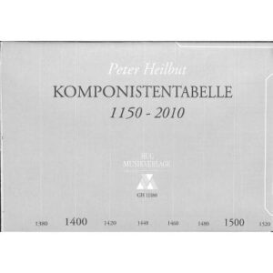 Poster Komponisten-Tabelle 1150-2010