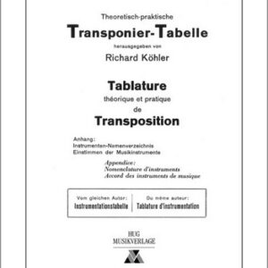 Tranponier-Tabelle Transponier-Tabelle