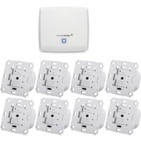 Homematic IP Set Beschattung mit Access Point