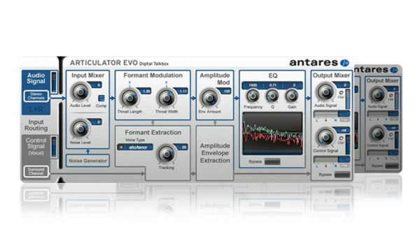 Plugin Effekt Antares Articulator Evo